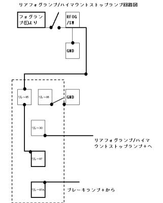 ハイマウントストップランプ