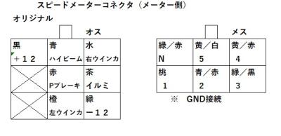 オリジナルメーター配線